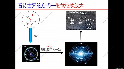 4天LAMMPS入门教程第二天01