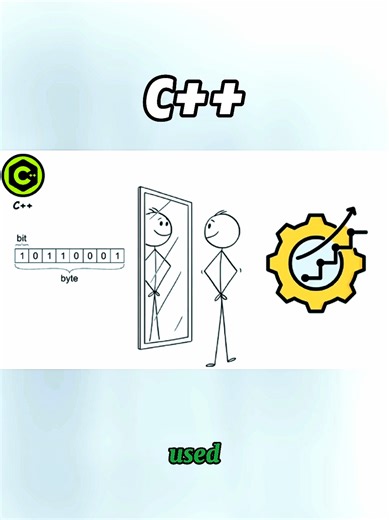 Understanding C : Power and Complexity Explained