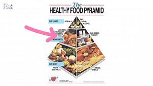 10K views · 35 reactions | Did you know that the Healthy Food Pyramid isn't a thing anymore? In 2013 the Heart Foundation released the 'Healthy Heart' which, to us, looks kind of like a kidney. | Re: News | Facebook