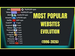 The Web Traffic Wars (1996 - 2026): 30 Years of Internet Evolution Race