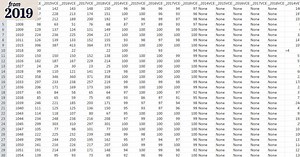 What is Data Journalism?
