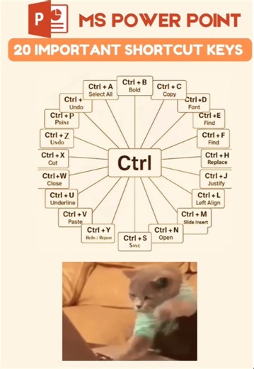 Power point short cut keys | (Ctrl + ) series #shortcutkeys #powerpoint