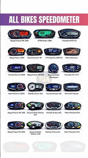 Motorcycle Speedometers Explained | Analog vs Digital 🏍️ #speedometer