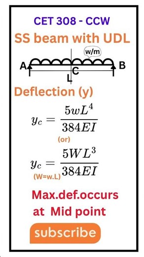 Deflection of SS beam with UDL