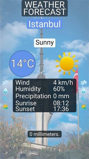 Your 3 December 2025 weather update for Istanbul