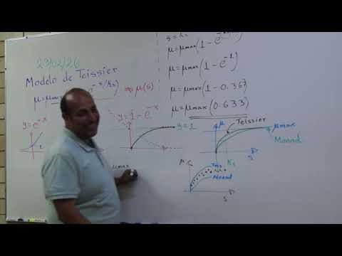 Presentation of the Teissier model and its linearization (1/2)