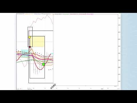 Dr. Ken Long: Daily Trading Plan 2026