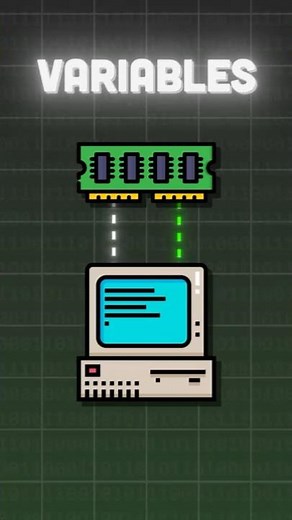 C# Variables and Types