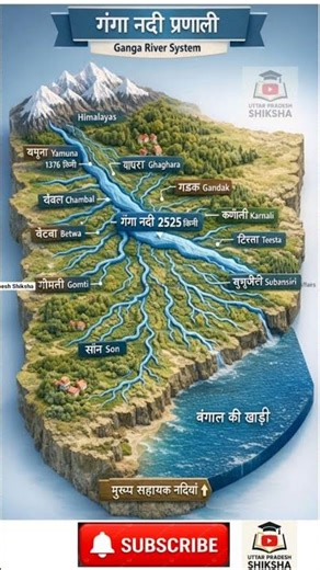 गंगा नदी प्रणाली |Ganga River System | in a short view #shorts #geography #upsi #upp #uplekhpal #gk