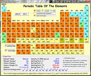 Periodic Table Explorer 1.6
