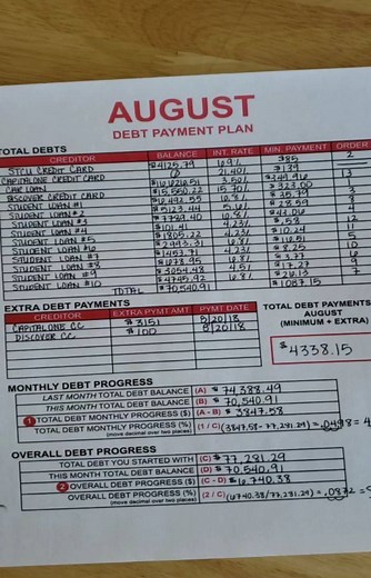 828K views · 2.4K reactions | These are the steps I took to pay off debt when my budget was tight and I didn't have a lot of income leftover. Debt Calculator Worksheet: https://www.vertex42.com/Calculators/debt-reduction-calculator.html | The Budget Mom | Facebook