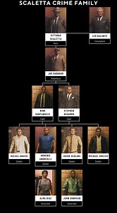 Mafia 3 "ScriptHook - Семья Скалетта"