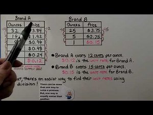 6th Grade Math 6.2a, Using Rates to Compare Prices