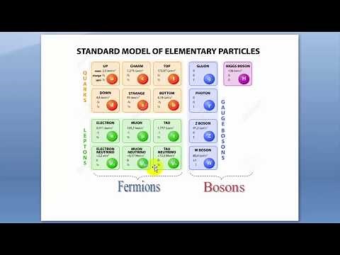 Physique Statistique 1 Bosons et Fermions
