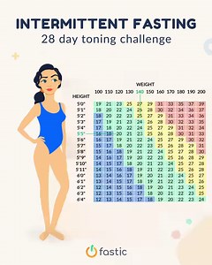 Get your body in top shape 💪 With the new Fastic intermittent fasting app. | Fastic