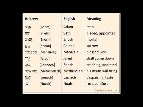 What The Bible Means, Names in Genesis, and their meanings.