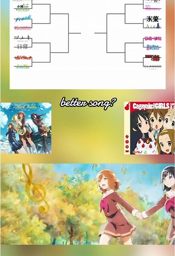 Anime Song Tournament: Best Anime Opening Tracks