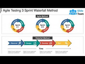 Agile Testing 3 Sprint Waterfall Method Powerpoint Slide