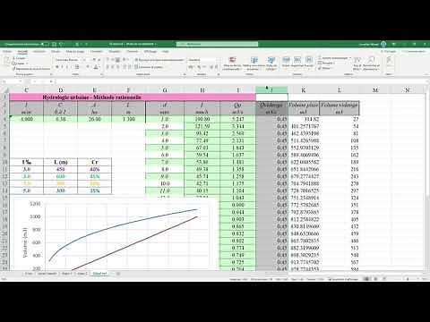 TD calcul volume bassin méthode des pluies