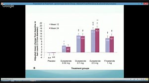 Dutasterida | Efectos secundarios, dosis, usos y más - Profesional de la salud 2026