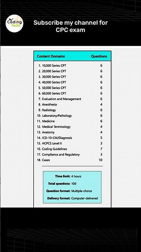 CPC exam pattern #cpc #cpcexam #aapc #cpt #medicalcoding #exam #icd