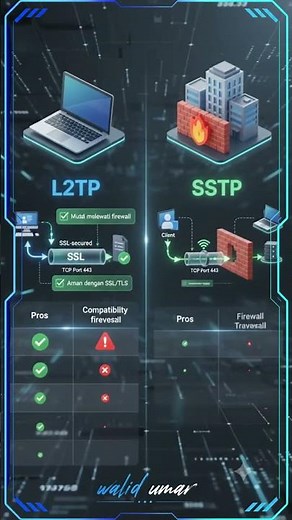 Differences Between L2TP and SSTP VPN Protocols | Pros and Cons