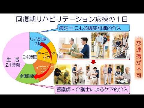 初台リハビリテーションのリハケア基準とモーニングイブニングケアの取り組み