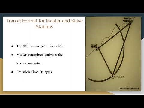 Long Range Navigation Loran c and eLoran, once you are in the air