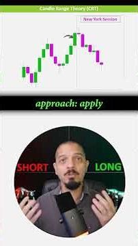 Master the New York Open with Candle Range Theory