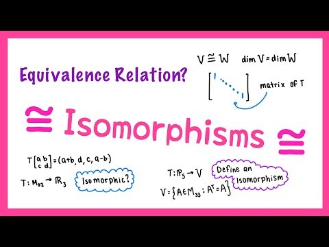 Isomorphisms? Coordinate Isomorphisms? Proving linearity & bijection!