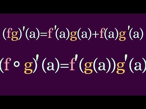 Real Analysis | Derivative Rules