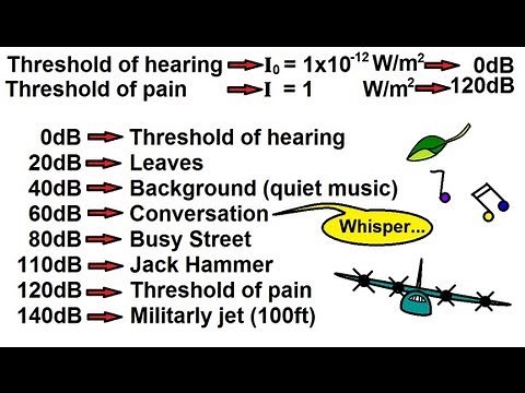 Physics 20 Sound and Sound Waves (8 of 49) Sound Intensity: Decibels