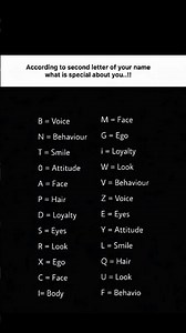 Comment ur name's 2nd letter👀✨#100kviews #1klikes #1mviews ‪@YouTube‬ #popular #goviral #support