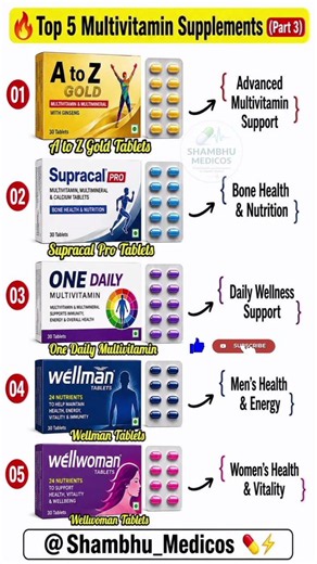 Top 5 Multivitamin Supplements (Part 3) 💊 | Best Multivitamin Tablets for Energy | #shorts