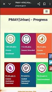 PM Awas Yojana 2025 Apply Online Gramin & Urban | Complete Guide | Eligibility & Benefits Explained