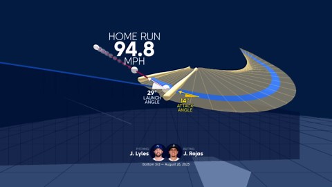 Visualizing Josh Rojas's swing using bat tracking technology