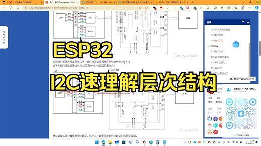Arduino ESP32 | I2C层次结构 I2C学习必修课