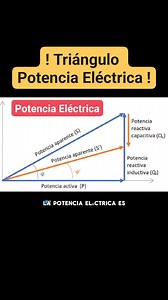 ! Triángulo Potencia Eléctrica ! Activa , Reactiva Inductiva , Capacitiva y Aparente. #triangulodepotencia #potencia #reactiva #Capacitiva | Jhony Alexander Rincón Galeano
