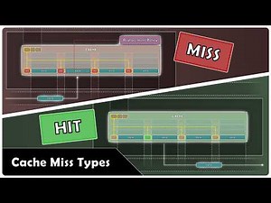 Cache Miss Types (Compulsory, Capacity, Conflict, Coherence)