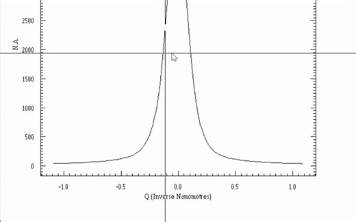 小角x射线处理：利用fit2D积分导出横向尺寸的一维曲线（高分子材料）