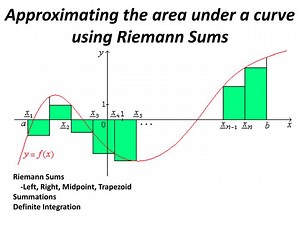 Approximating the area under a curve using Riemann Sums - SlideServe