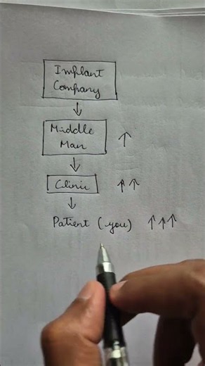 Dental Implants Cost - The Real Truth!