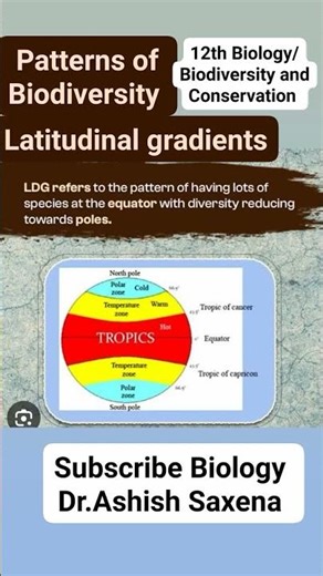 Pattern of Biodiversity 12th Biology