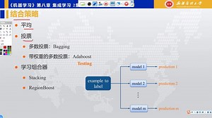8.12集成学习Stacking算法