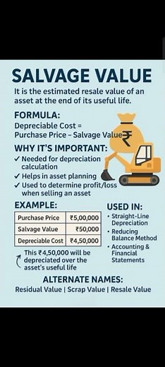Salvage Value Explained #SalvageValue #Depreciation #AccountingBasics