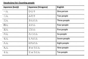 Module 2.1: Counting people in Japanese