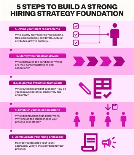 #strong #strategy #Foundation #steps #business #hrprofessionals #organization #HR #company #employees #employers #jobs #careers | HR & IR Academy