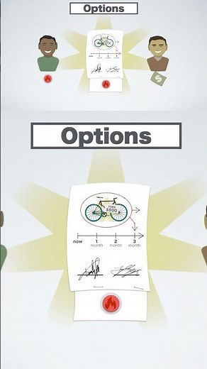 Options Trading Explained (full video on channel) #derivatives #finance #money #stockmarket