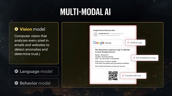 Varonis Interceptor: Unbeatable Email Security