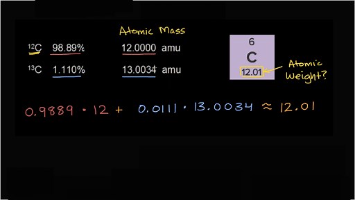 Worked example: Atomic weight calculation